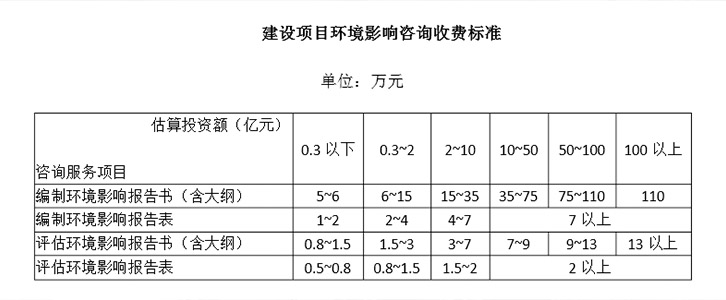 環(huán)評收費標(biāo)準(zhǔn)